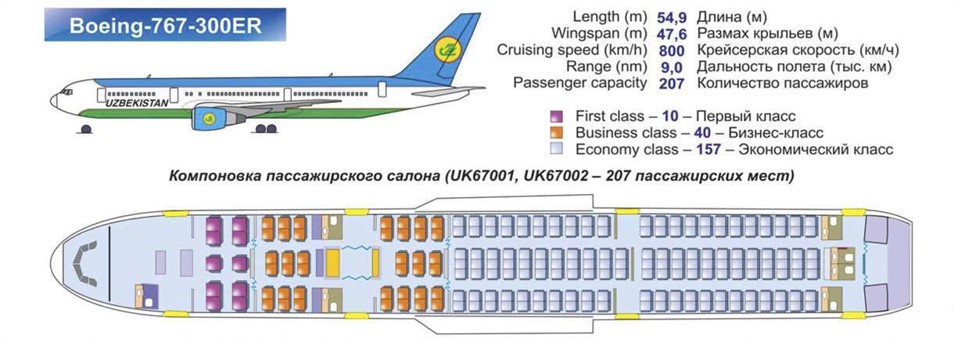 Boeing 767 схема. 767-300 Боинг схема узбекских авиалиний. Uzbekistan Airways 767-300 схема салона. Boeing 767 Uzbekistan Airways схема салона. Боинг-767-300 схема.